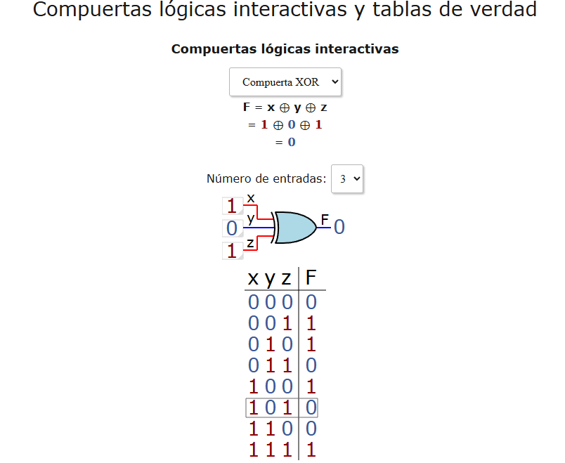 Compuertas Lógicas y Tablas de Verdad