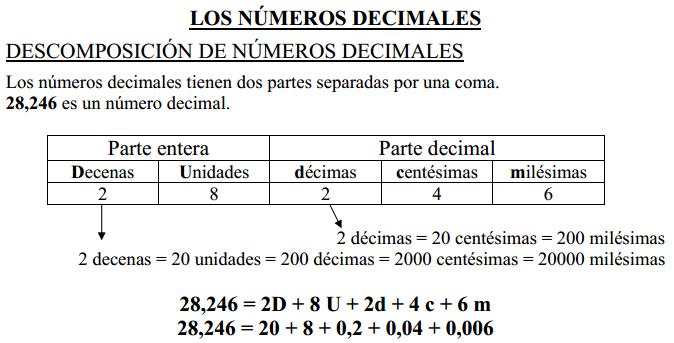números decimales