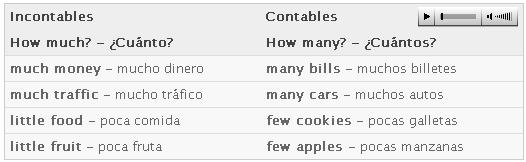 Sustantivos Contables E Incontables En Ingles Ejemplos Opciones De Ejemplo 6730