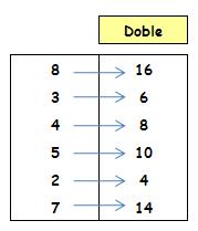 Doble, triple, mitad, tercio, cuarto