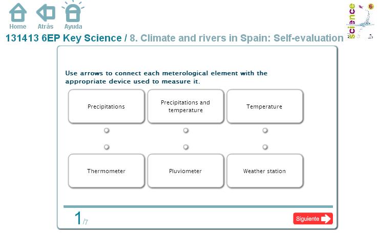 sel-evaluation the climates