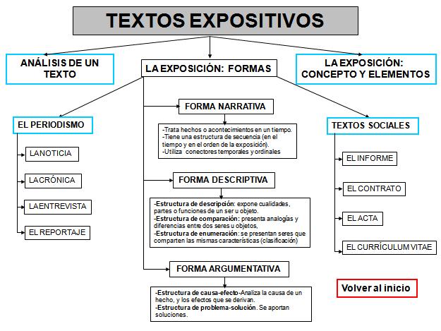 El Estudio Del Texto (Santillana) - Didactalia: Material Educativo