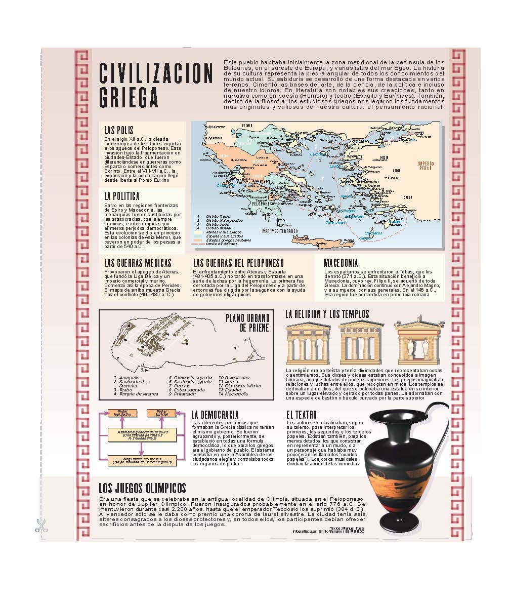Civilización griega. Láminas de El Mundo