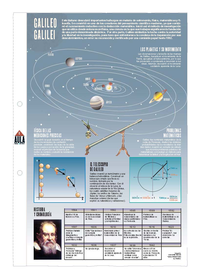 Galileo Galilei. Láminas de El Mundo