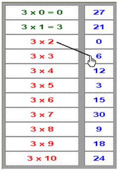 Las tablas de multiplicar - 1