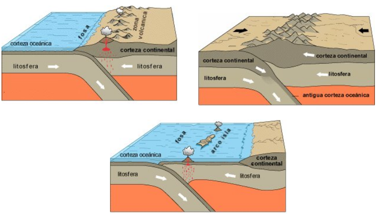 Fenómenos geológicos ligados a la tectónica de placas