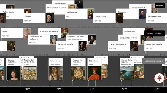 Carlos I y la Contrarreforma (línea del tiempo del Museo del Prado)