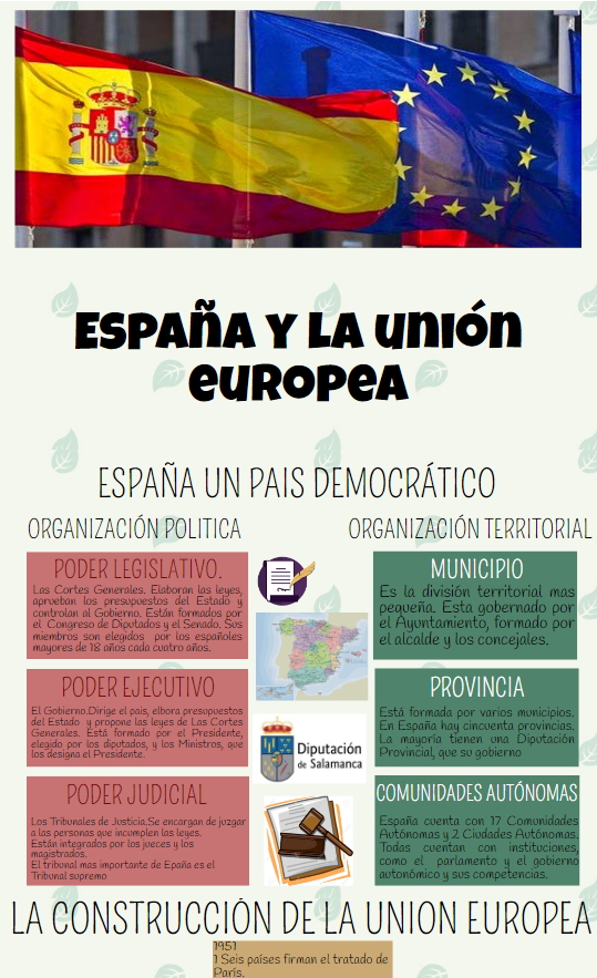 España y la Unión Europea por Paula Martín Gal