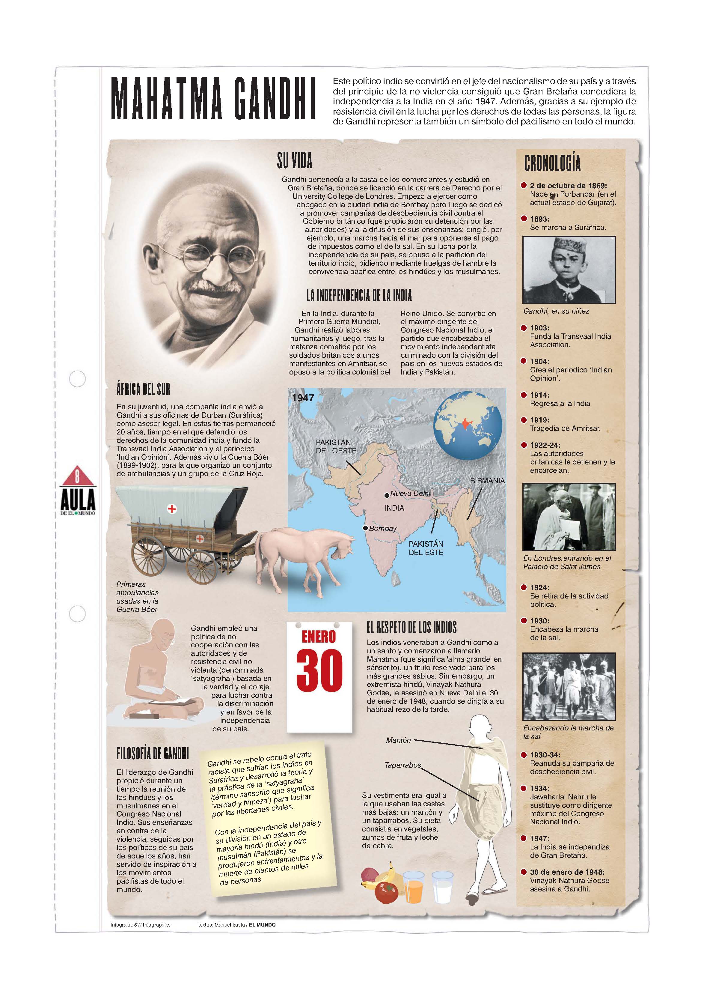 Mahatma Gandhi. Láminas de El Mundo