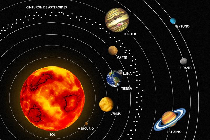 Esquemas del sistema solar (Educ.ar)