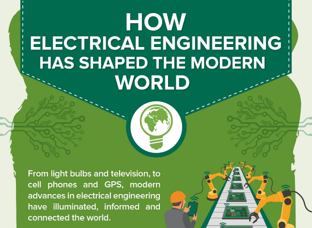 How Electrical Engineering Has Shaped the Modern World. Infografía de la Historia de la Electricidad (Ohio Universit)