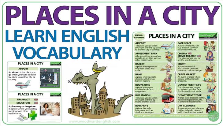 Places around the city (English Vocabulary)