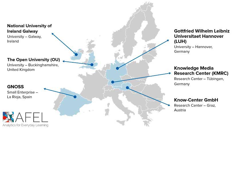 AFEL project partners -- AFEL project partners 