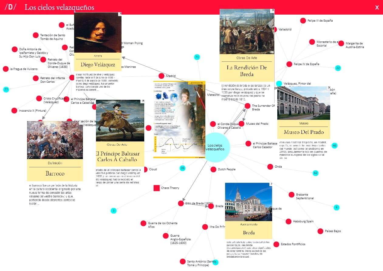 Linked Data management -- Linked Data management