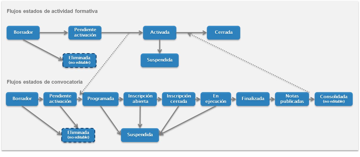 Flujos de trabajo a medida -- Flujos de trabajo