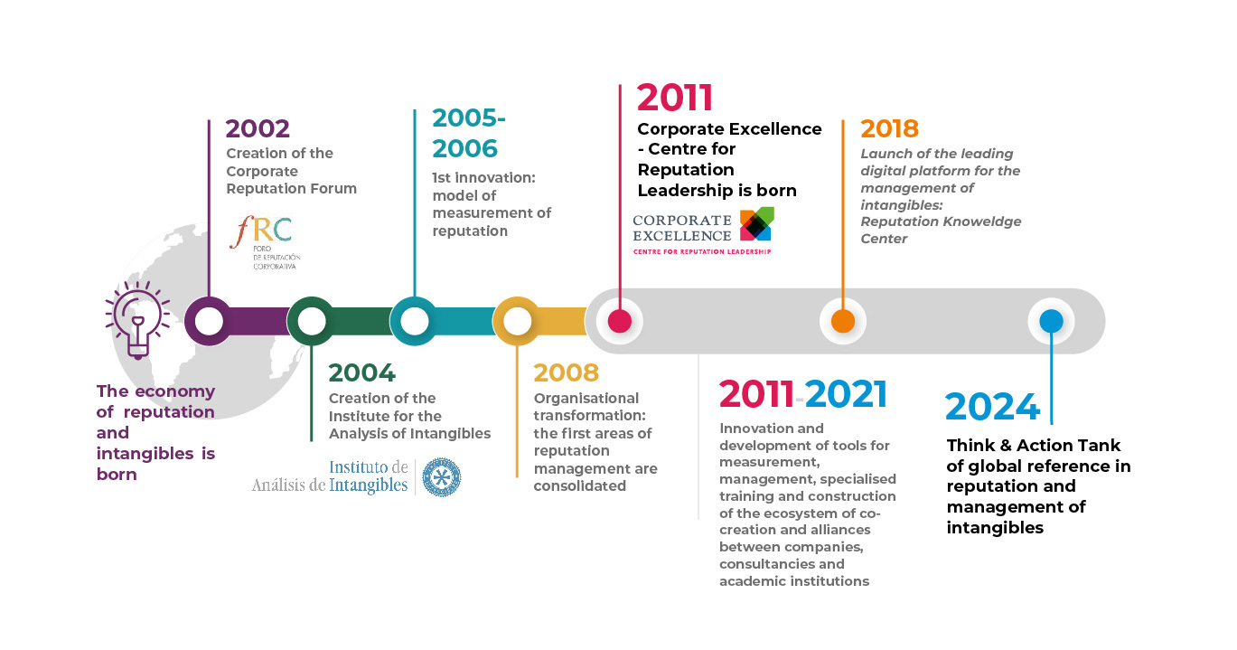 Infografía
