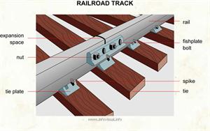 Railroad track  (Visual Dictionary)