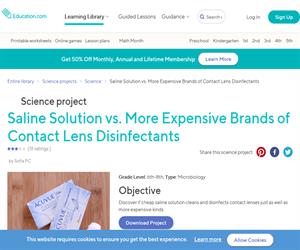 Saline Solution vs. More Expensive Brands of Contact Lens Disinfectants