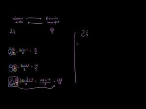 Números Mixtos y Fracciones Impropias (Khan Academy Español)