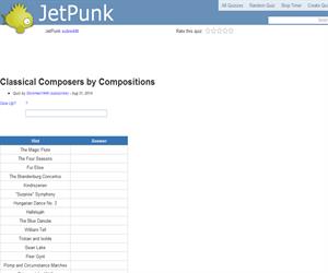 Classical Composers by Compositions