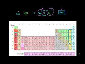 Enlace iónico, covalente y metálico. (Khan Academy Español)