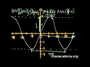 Gráficar funciones trigonométricas (Khan Academy Español)