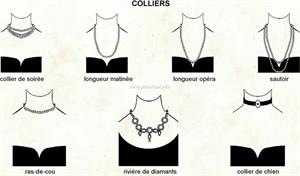 Colliers (Dictionnaire Visuel)