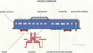Vagón comedor (Diccionario visual)