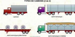 Types de camions (2 de 2) (Dictionnaire Visuel)
