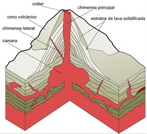 ¿Qué son y cómo se forman los volcanes?