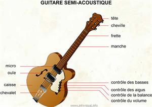 Guitare semi-acoustique (Dictionnaire Visuel)