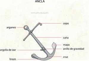 Ancla (Diccionario visual)