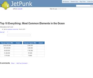 Top 10 Everything: Most Common Elements in the Ocean