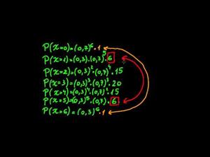 Distribución binomial 4 (Khan Academy Español)