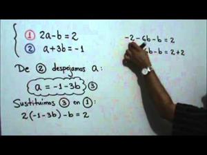 Igualdad de números complejos (JulioProfe)