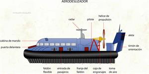 Aerodeslizador (Diccionario visual)