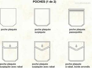 Poche (Dictionnaire Visuel)