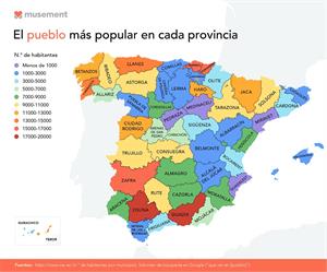 Los 50 pueblos más populares de España. Musement