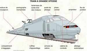 Train à grande vitesse - TGV (Dictionnaire Visuel)