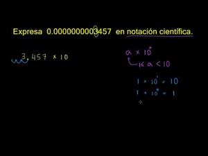 Notación científica 1 (Khan Academy Español)