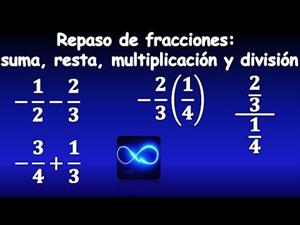 Resumen de fracciones: suma, resta, multiplicación y división de fracciones con signo