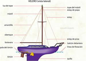 Velero (Diccionario visual)