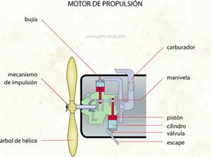 Motor de propulsión (Diccionario visual)