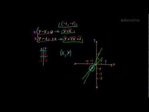 Sistemas de ecuaciones II
