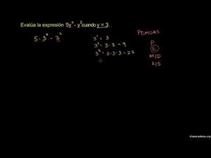 Cómo resolver expresiones exponenciales (Khan Academy Español)