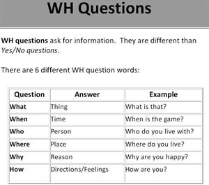 WH question words. Grammar and practice (learnenglish-online.com)