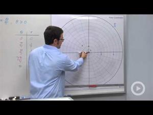 Graphing Polar Equations