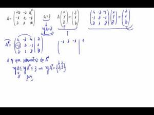 Discusión de un sistema de ecuaciones lineales