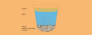 La contaminación del agua. Experimento de Medio Ambiente para niños de 4 a 7 años