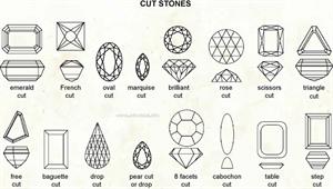 Cut stones  (Visual Dictionary)